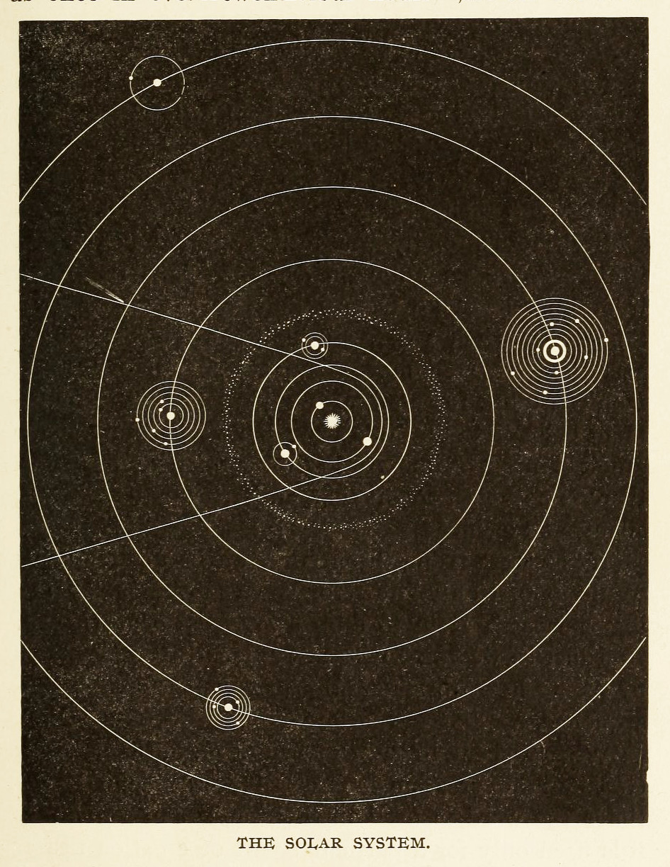 A line drawing of the solar system